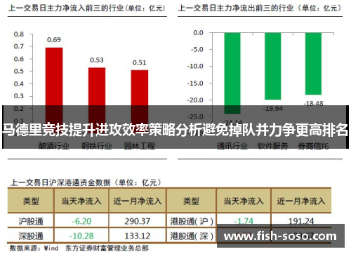 马德里竞技提升进攻效率策略分析避免掉队并力争更高排名